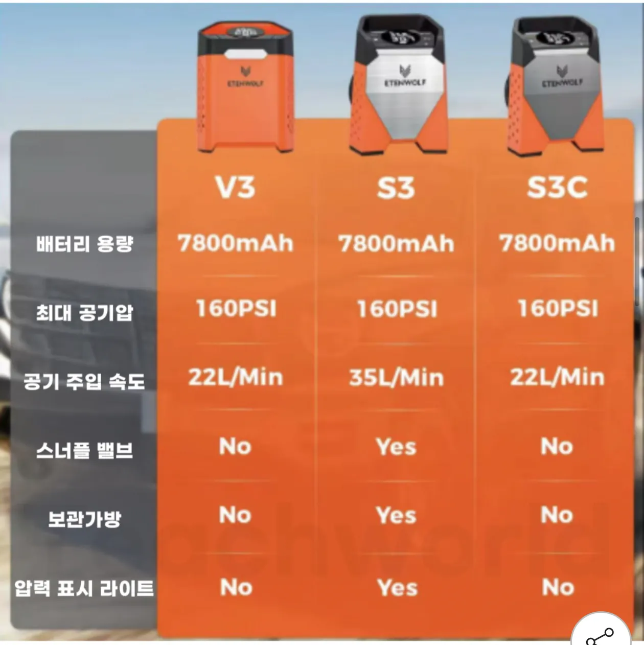 image.png [지마켓] ETENWOLF 에텐울프 Zephyr S3 신형 휴대용 타이어 공기주입기 (53,640원) (무배)