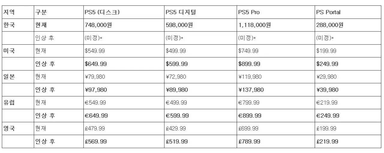 image.png [지마켓] ps5 pro(정가) / ps5 슬림(55.6) (제품별상이) (무료)