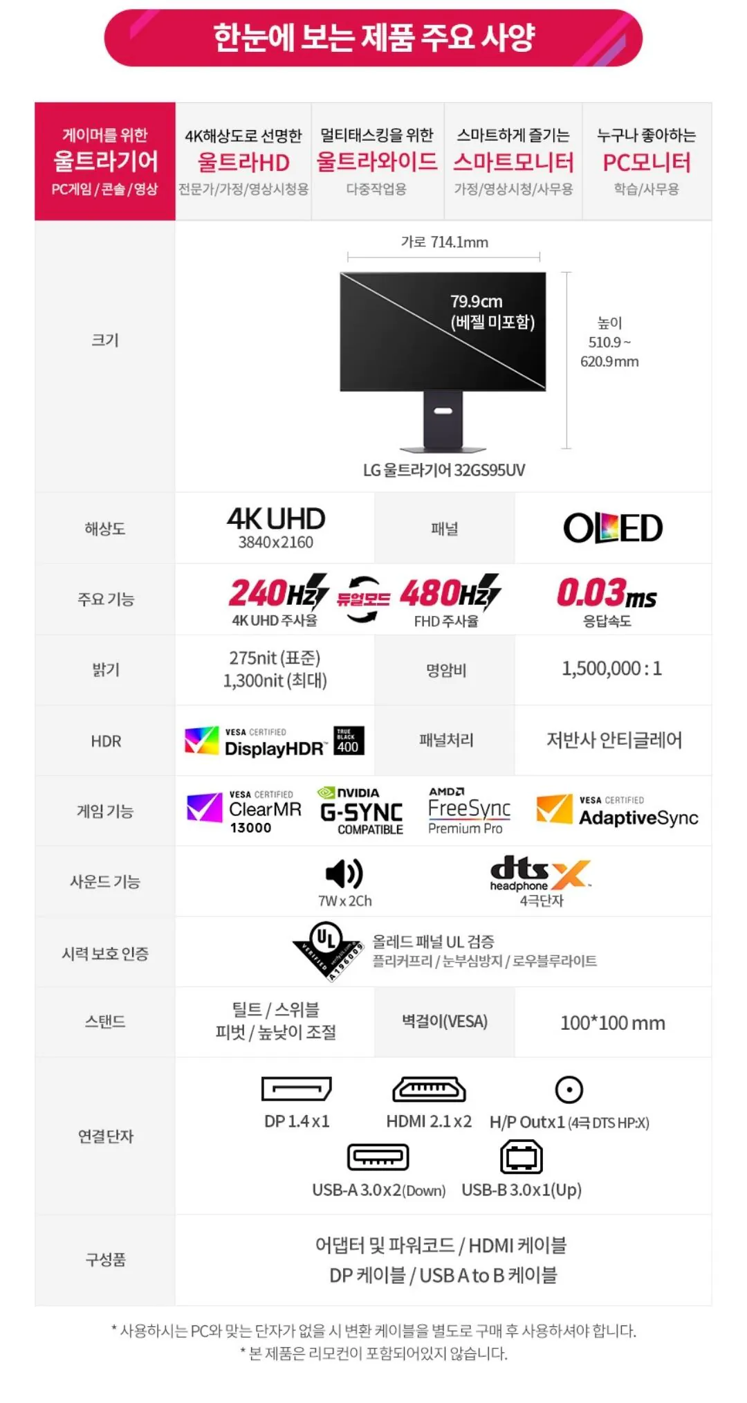 Screenshot_20260331_172758_G.jpg [G마켓] LG전자 게이밍모니터 32GS95UV UHD OLED 240hz (1,199,570원) (무료)