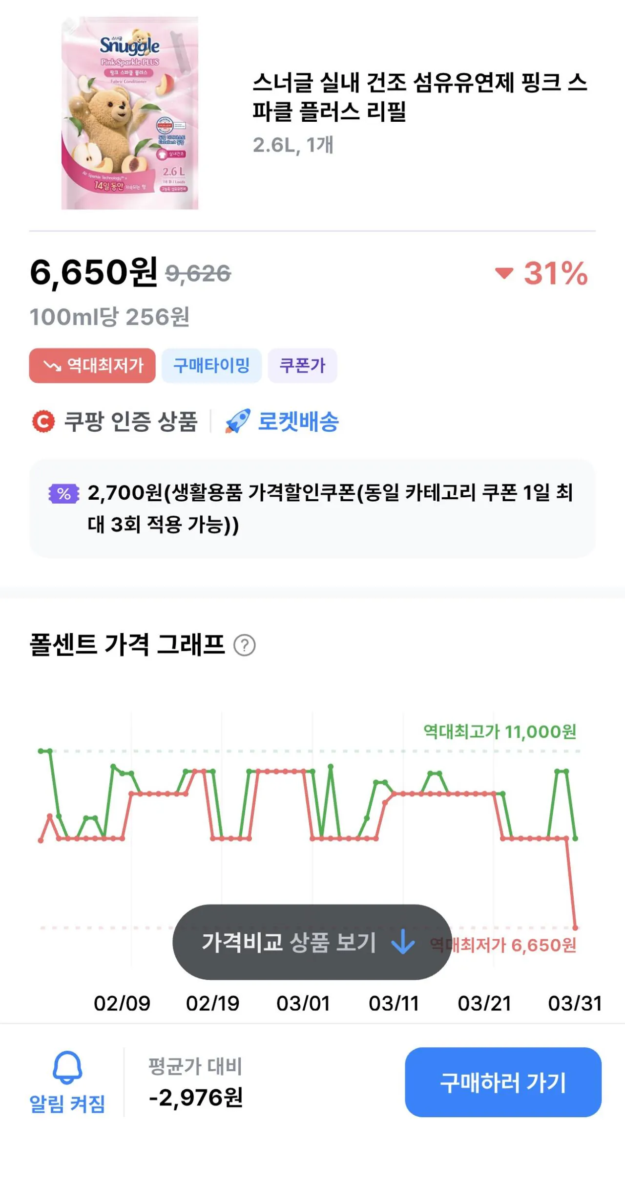 IMG_6821.jpeg [Coupang] Nước xả vải sấy khô trong nhà Snuggle Hồng 2.6L (6.650 KRW) (Miễn phí)