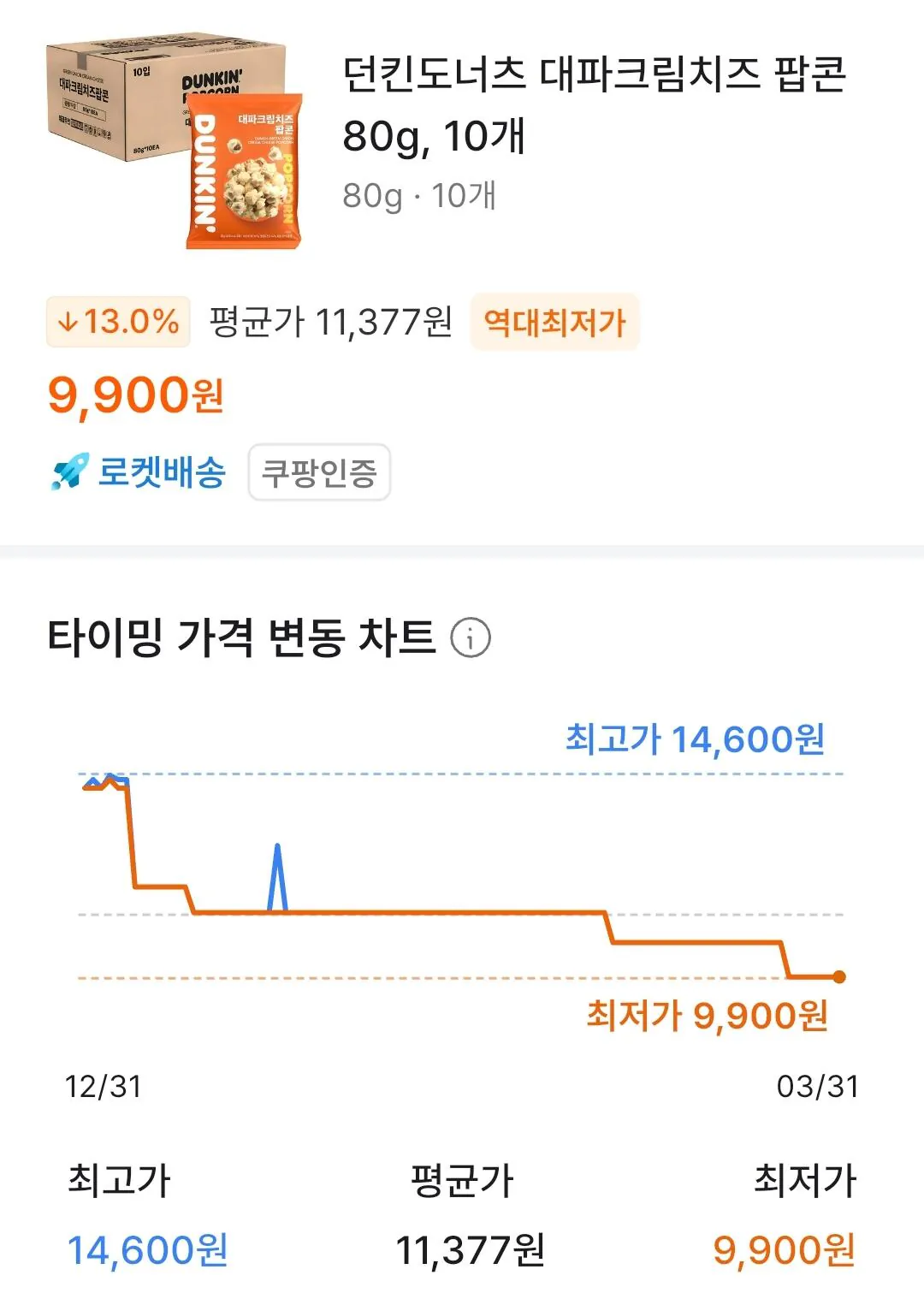 1000172880.jpg [Coupang] Dunkin Donuts Green Onion Cream Cheese Popcorn, 80g, 10 miếng (9.900 KRW) (Wow thành viên 0 miễn phí)