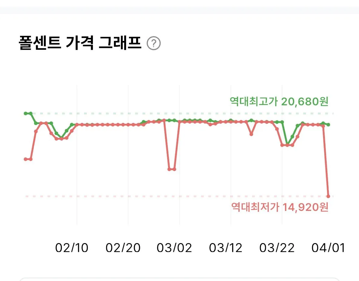[쿠팡] 그린핑거 유아용품 소독 물티슈 캡형 (14,920원) (무료)