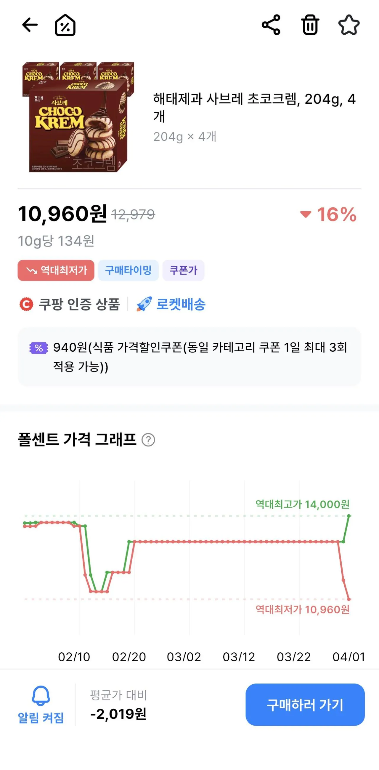 IMG_4749.jpeg [쿠팡] 해태제과 사브레 초코크렘, 204g, 4개 (10,960원) (와우0무료)