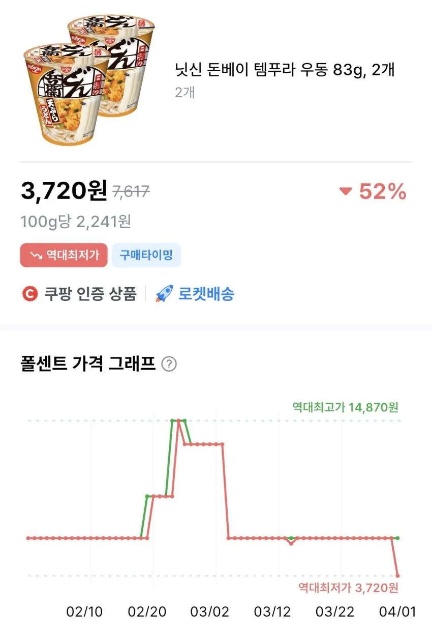 [쿠팡와우] 닛신 돈베이 템푸라 우동 2개 (3,720원) (무료)