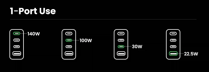 [알리] 유그린 160W GaN 충전기 KR플러그 / 66,597원_2.webp