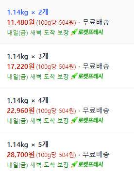 image.png [쿠팡] 동원 개성왕교자 (냉동), 1.14kg, 2개 (11,480원) (무료)