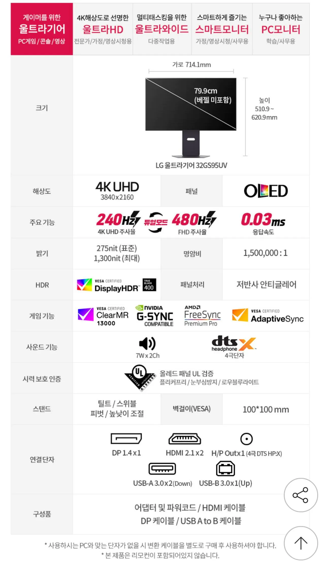 112564.jpg [G Market] [Cập nhật giá đã ghi] LG Ultra Gear 32GS95UV (KRW) 1.179.080) (Miễn phí)