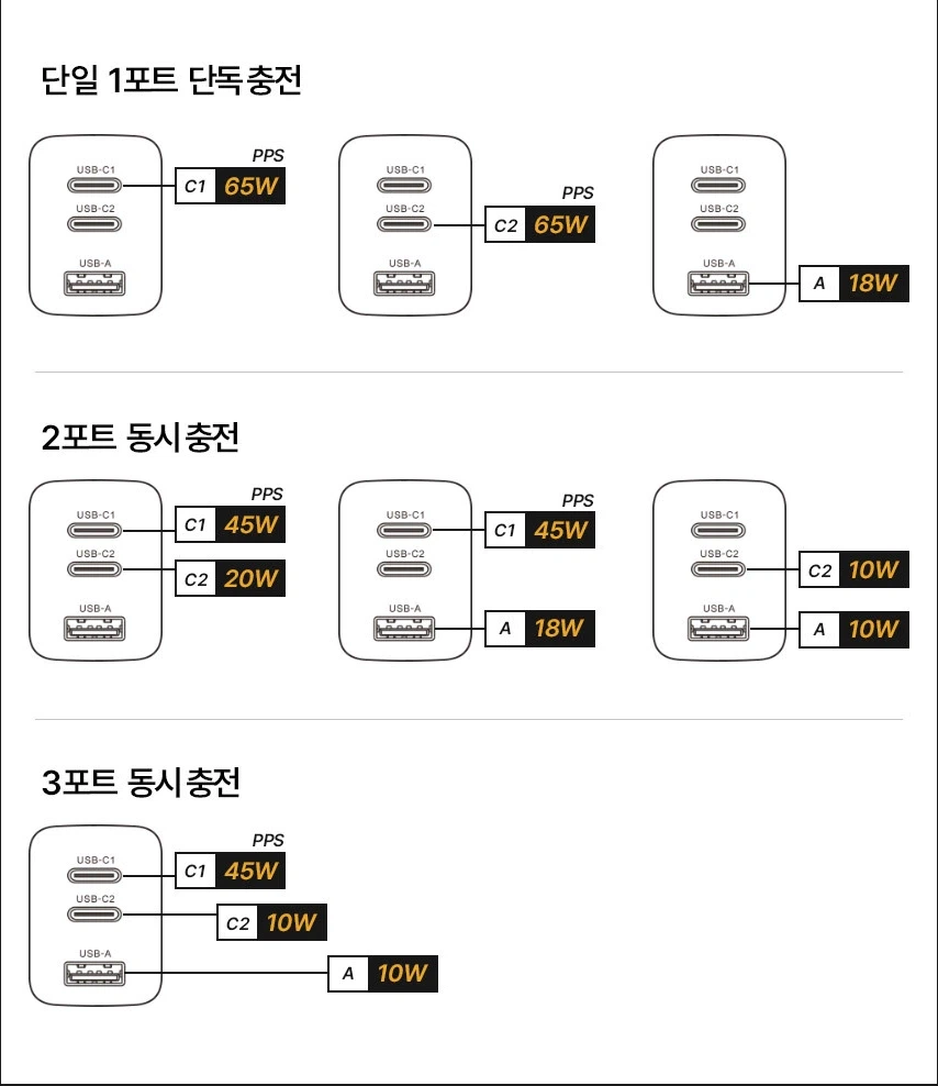 [알리] 코인딜 UM2 접지 65w GAN 충전기 18,462원_2.webp