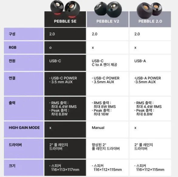 스크린샷 2026-04-04 220318.jpg [알리익스프레스] Creative PEBBLE SE RGB 스피커 (화이트) (USB A타입 젠더 별매) (보증1년) (23,217원) (무료)