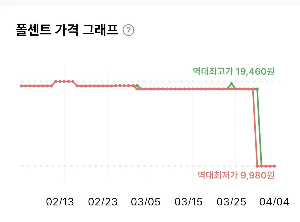 [쿠팡] 비비고 남도떡갈비 450g, 2개 (9,980원) (무료)