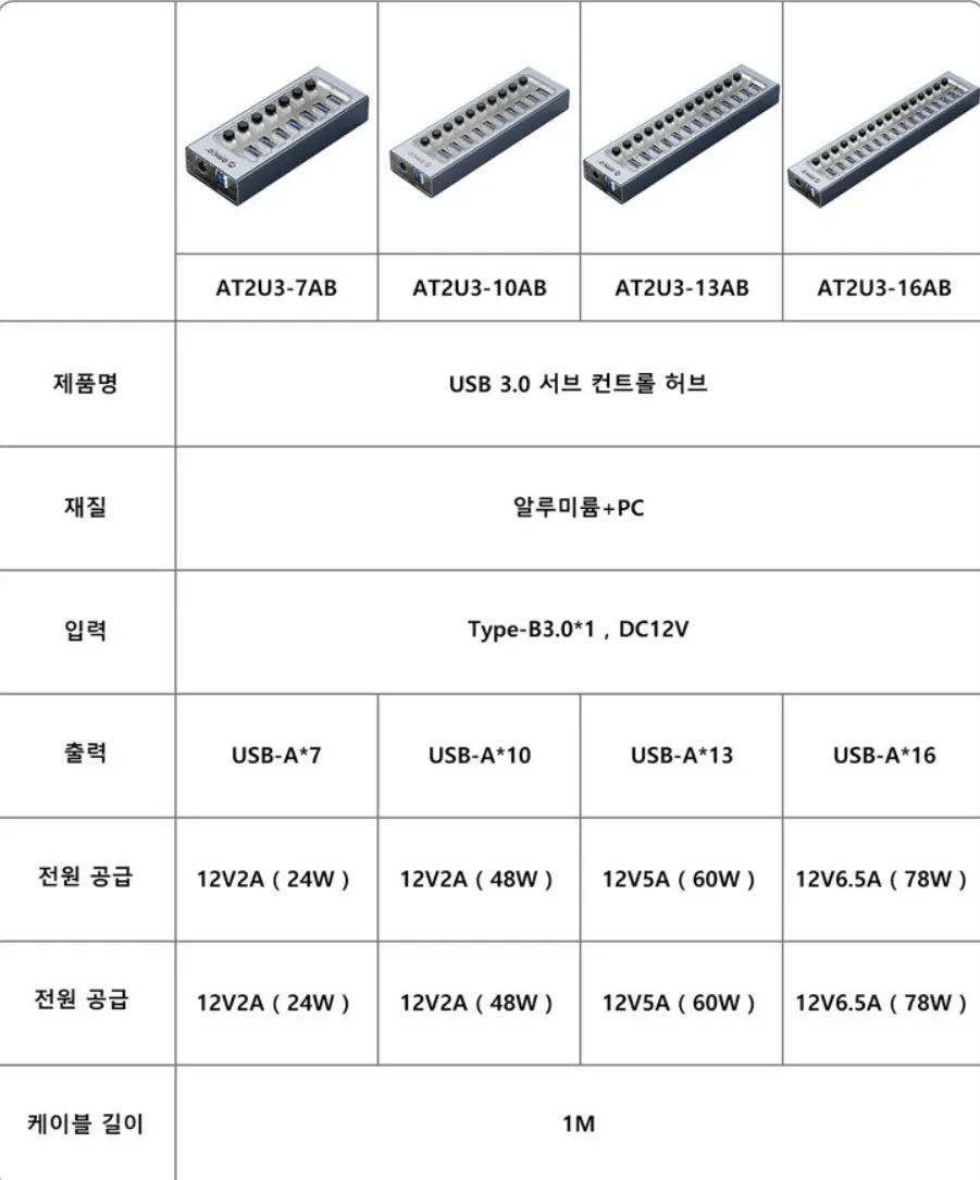 image.png [쿠팡] 오리코 유전원 허브 7포트 AT2U3 (33,980원) (무료)