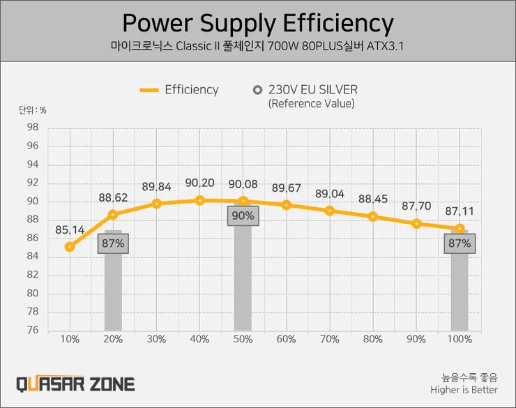 마이크로닉스 파워 제품 이미지
