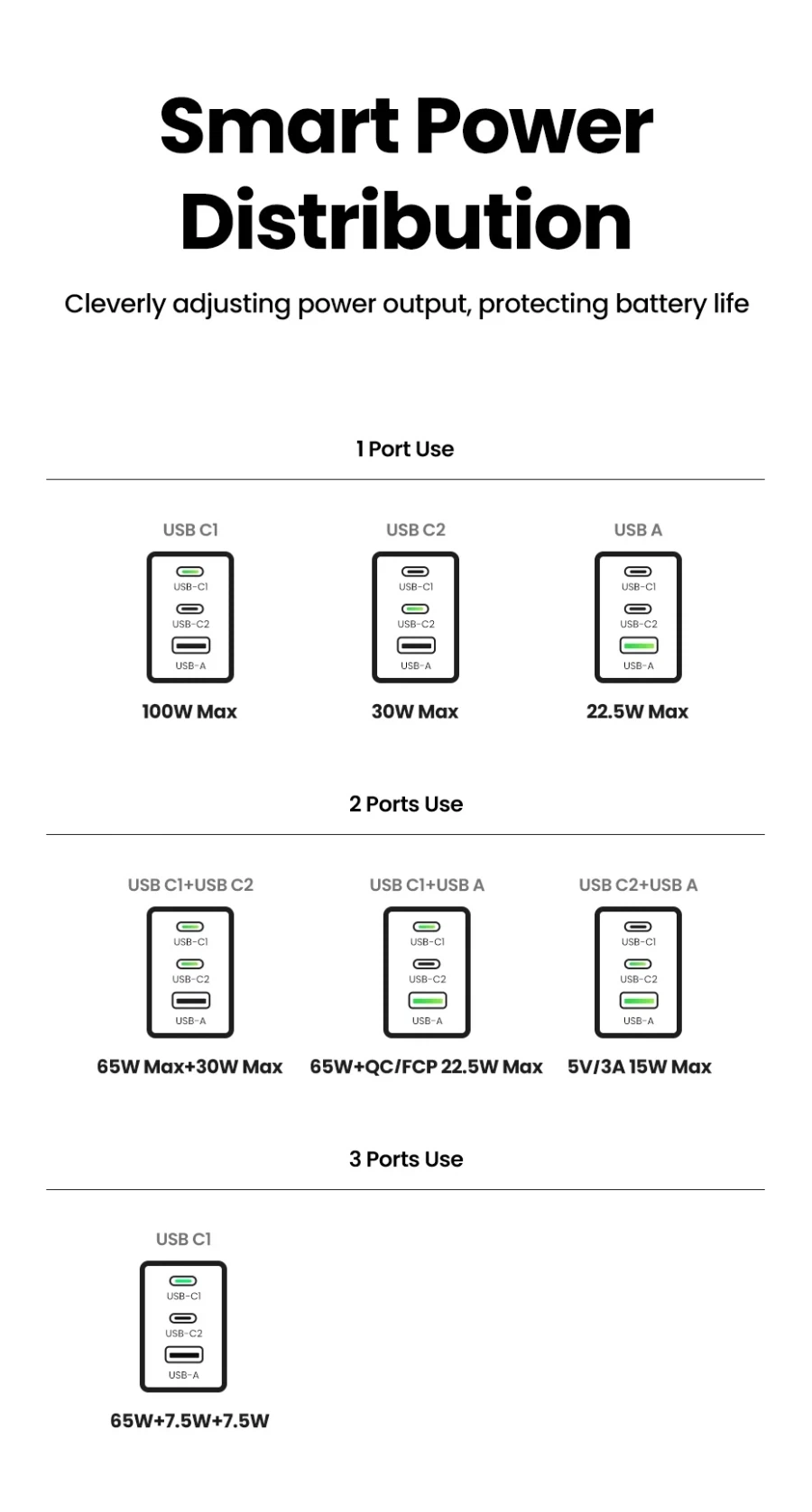 [알리] 유그린 100W GaN 멀티충전기 / 37,494원_3.webp