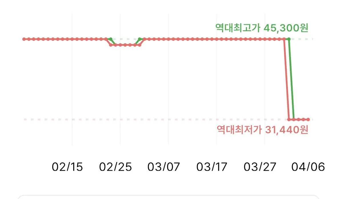 [쿠팡로켓프레시] 풀무원 생 물만두 (냉동), 250g, 18개 (31,440원) (무료)