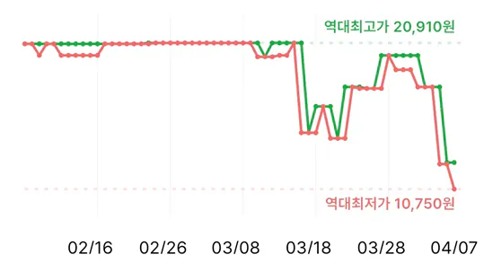 image.png [쿠팡] 사료(삼립 왕만쥬, 60g, 50개) (10,750원) (무료)
