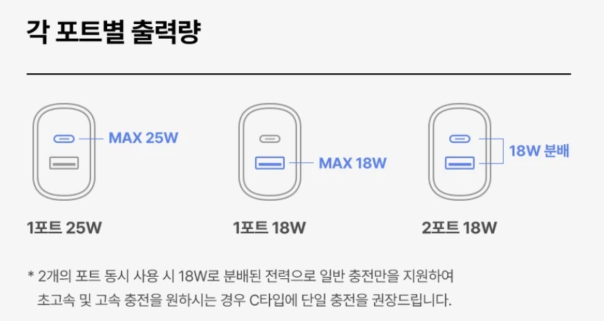 [알리]코인딜 신지모루 GAN 접지 충전기 8,508~ 26,317원_2.webp
