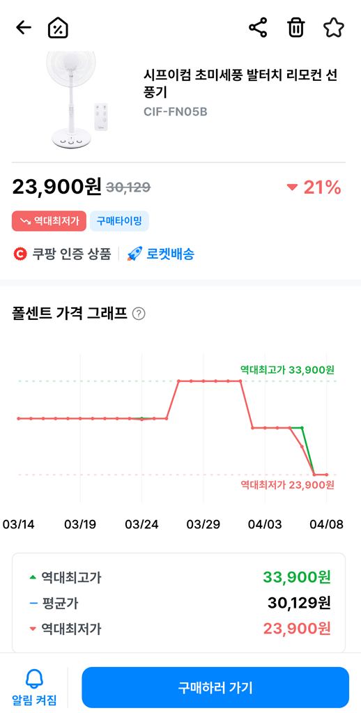 IMG_4550.png [쿠팡] 시프이컴 초미세풍 발터치 리모컨 선풍기 (23,900원) (무배)