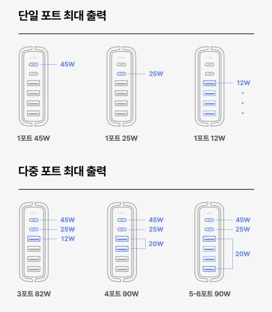 [알리]코인딜 신지모루 GAN 접지 충전기 8,508~ 26,317원_5.webp