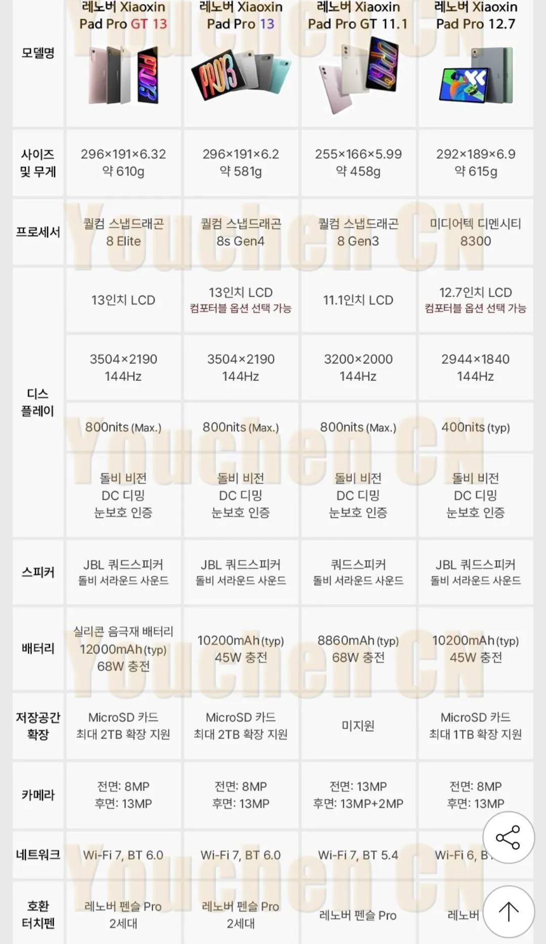 Screenshot_20260408_173057_G.jpg [지마켓] 레노버 샤오신패드 PRO GT 13인치 태블릿 PC 중국내수용 12+256GB (596,880원) (무료)