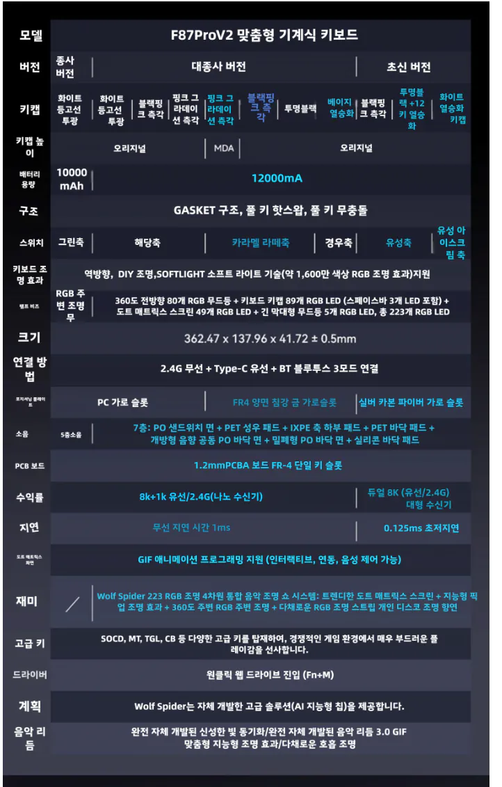 2.png [지마켓] 역대가 Aula 독거미 F87pro v2 TKL 기계식키보드 8K 경우축(저소음) 우리카드 (49,620원) (무배)