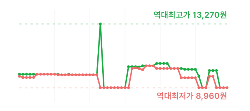 1775708177788.png [쿠팡] 농심 짜파게티 140g, 10개 (8,960원) (와우무배)