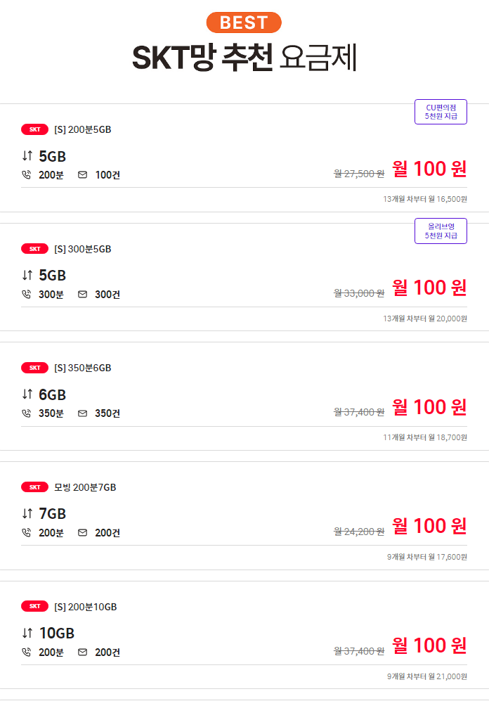 IMG_4013.png [모빙] 알뜰폰 SKT망 5GB+통화200분+문자100건 12개월 / CU 5천원 지급 (100원) (무료)