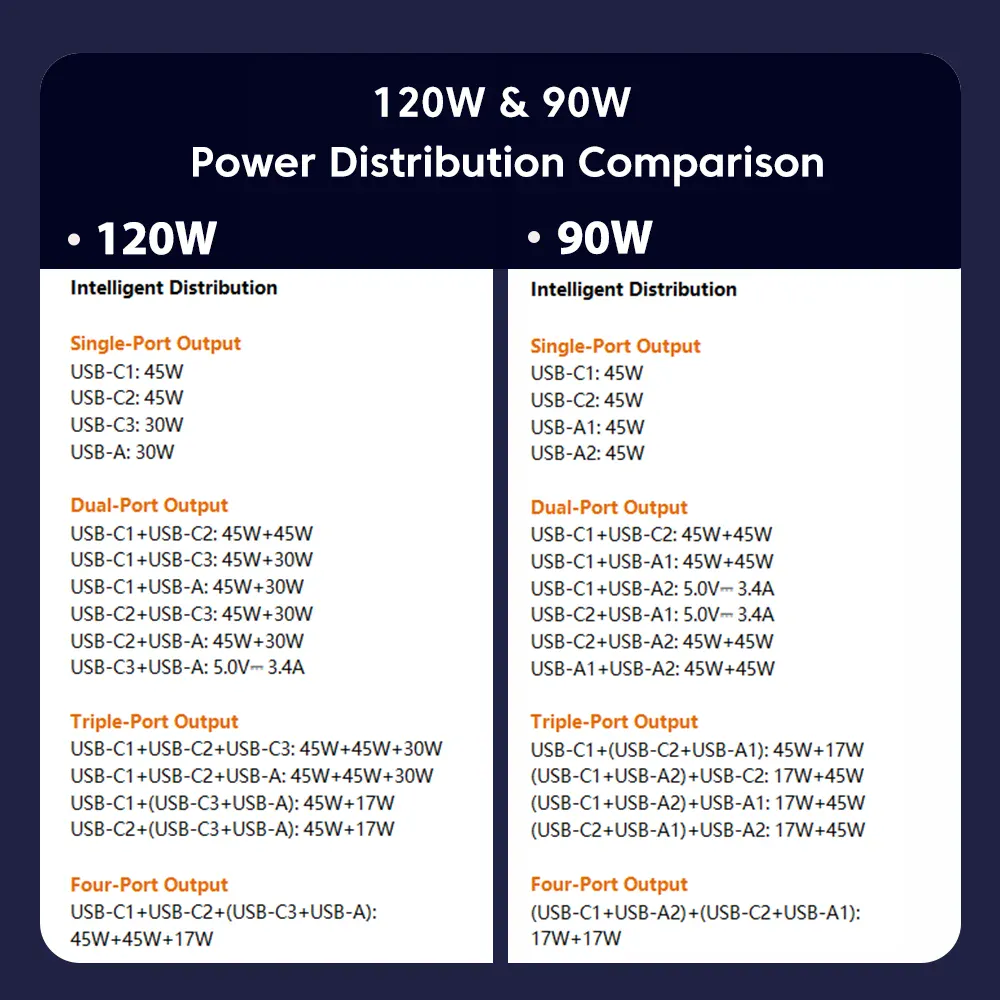 투키2.webp [알리] Toocki 120/90W 미니 차량용 충전기 4 포트 고속 충전 (13,163원) (무료)
