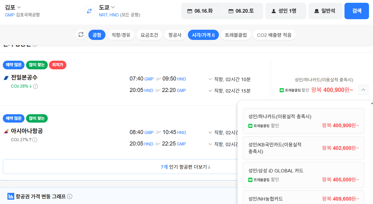 image.png [네이버항공권] 김포-하네다(도쿄) 0616-0620 하나카드 (400,900원) (무료)