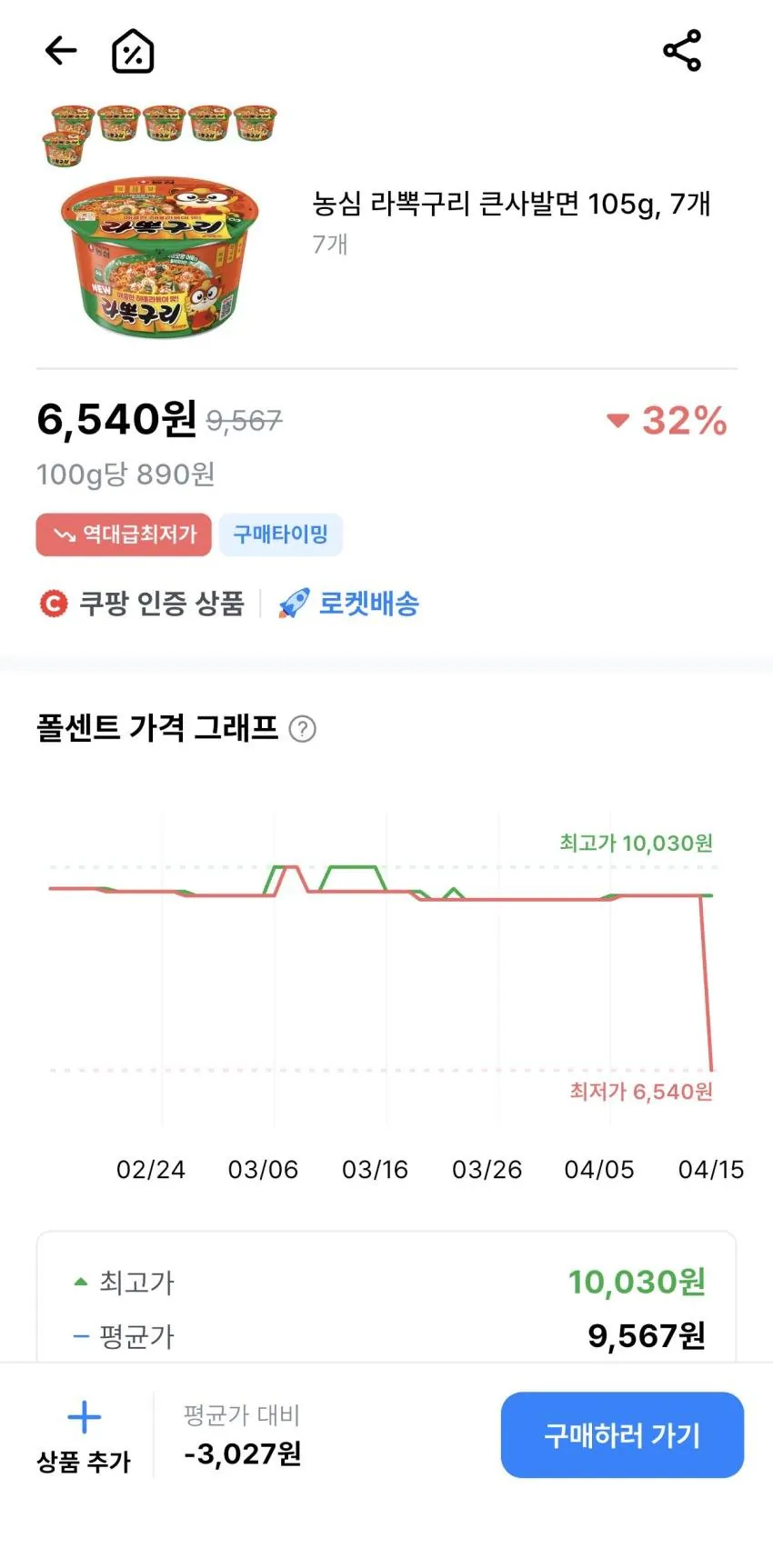 [쿠팡와우] 농심 라뽁구리 7개 (6,540원) (무료)