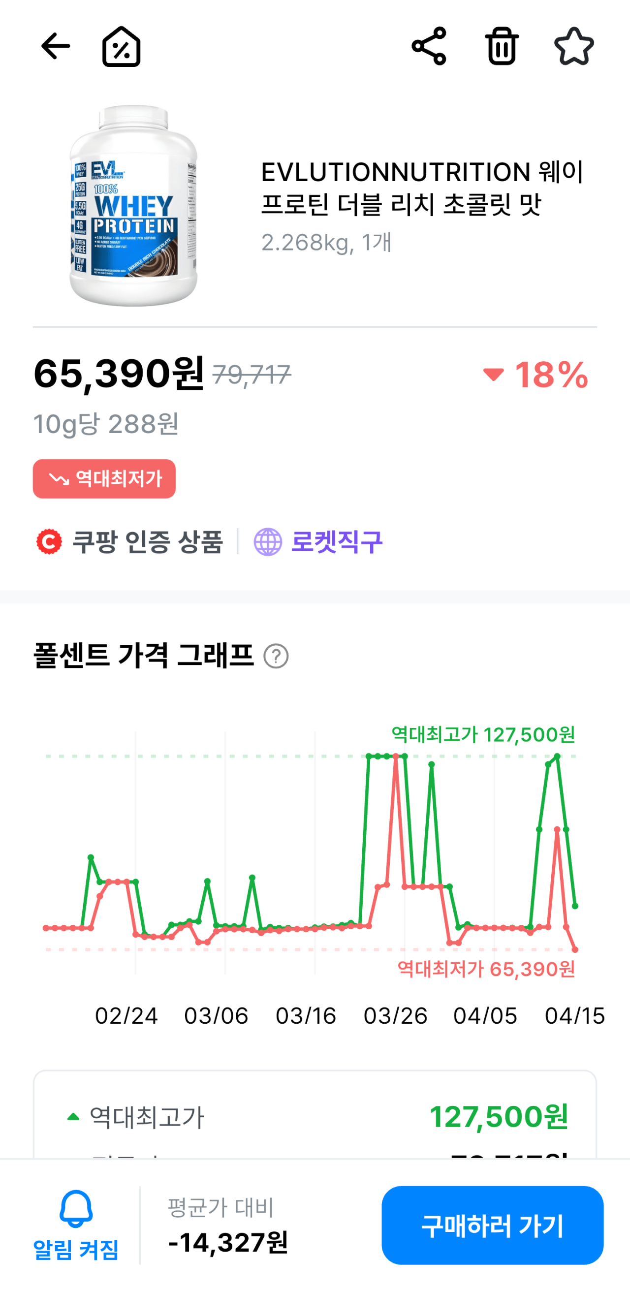 [쿠팡] EVLUTIONNUTRITION 웨이 프로틴 더블 리치 초콜릿 맛 2.268kg (65,390원) (와우멤버십0무료)