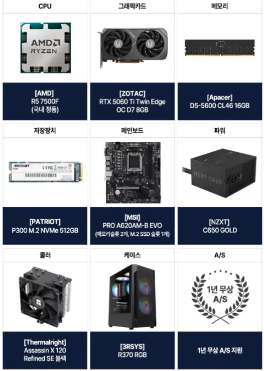 image.png [지마켓] AMD 9800X3D+RTX5080+32GB+2TB/B650EM (3,499,700원) (무배)