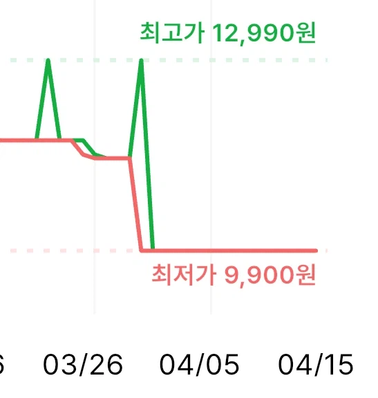 [쿠팡] MMQ K18 마카롱 포켓 레트로 게임기 9900원_2.webp
