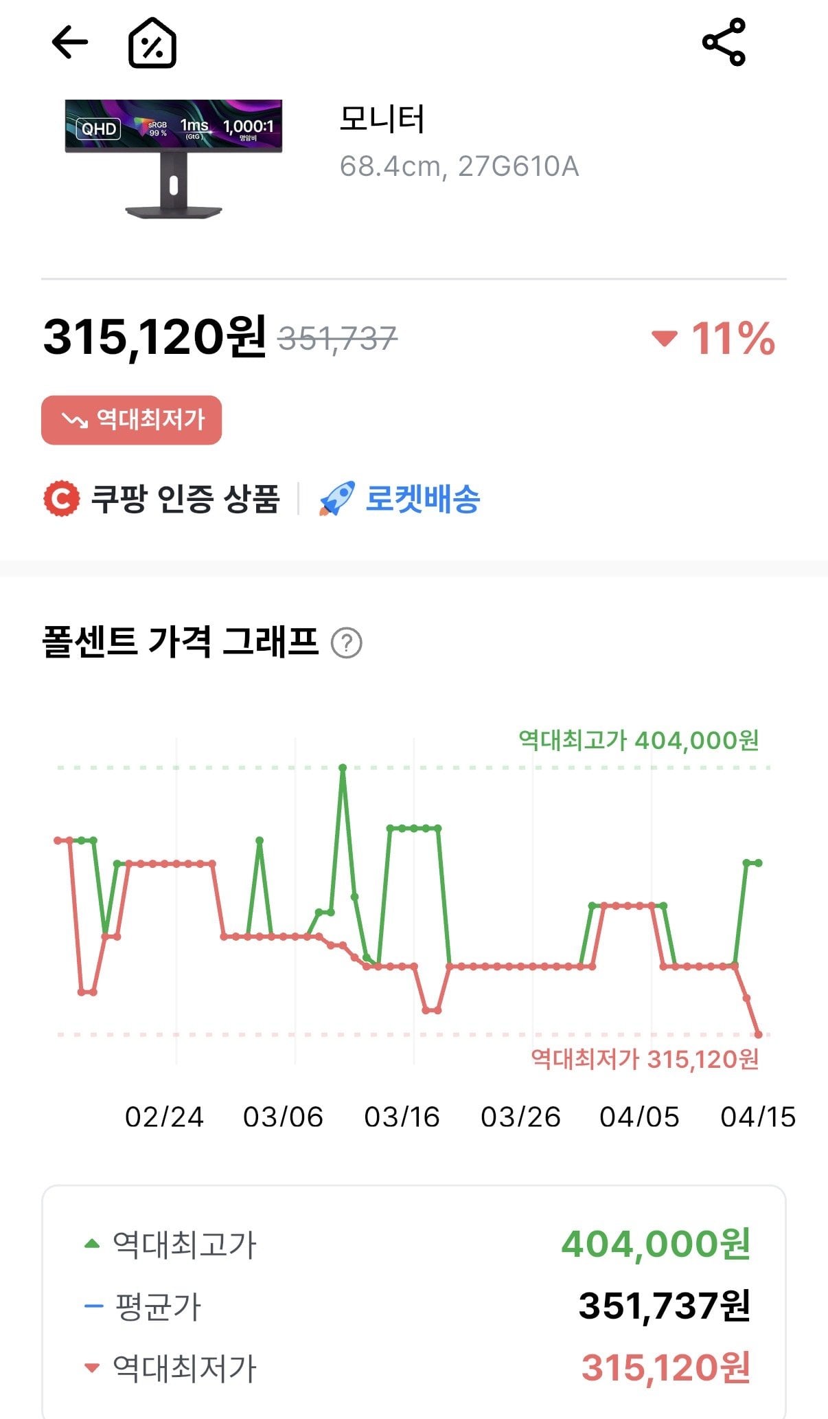 IMG_8165.jpeg [쿠팡] LG전자 울트라기어 27G610A (315,120원) (무료)