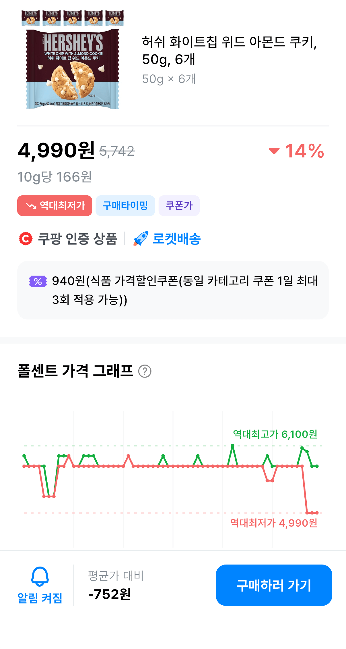 1000001548.png [쿠팡] 허쉬 화이트칩 위드 아몬드 쿠키 50g 6개 (4,990원) (무료)