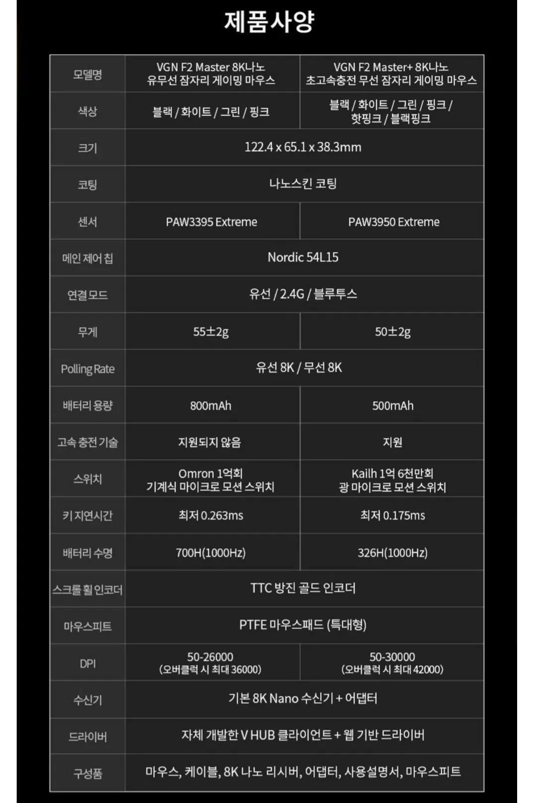 [쿠팡] VGN F2 Master+ 8K 나노 무선 잠자리 게이밍 마우스 (64,900원) (무료)