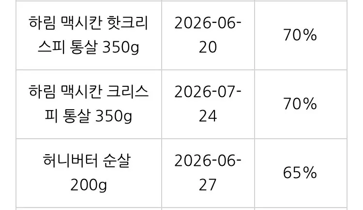IMG_1980.jpeg [Naver] Bữa ăn nguyên con gà giòn Mexico 3 miếng 350g (8.820 KRW) (Miễn phí)