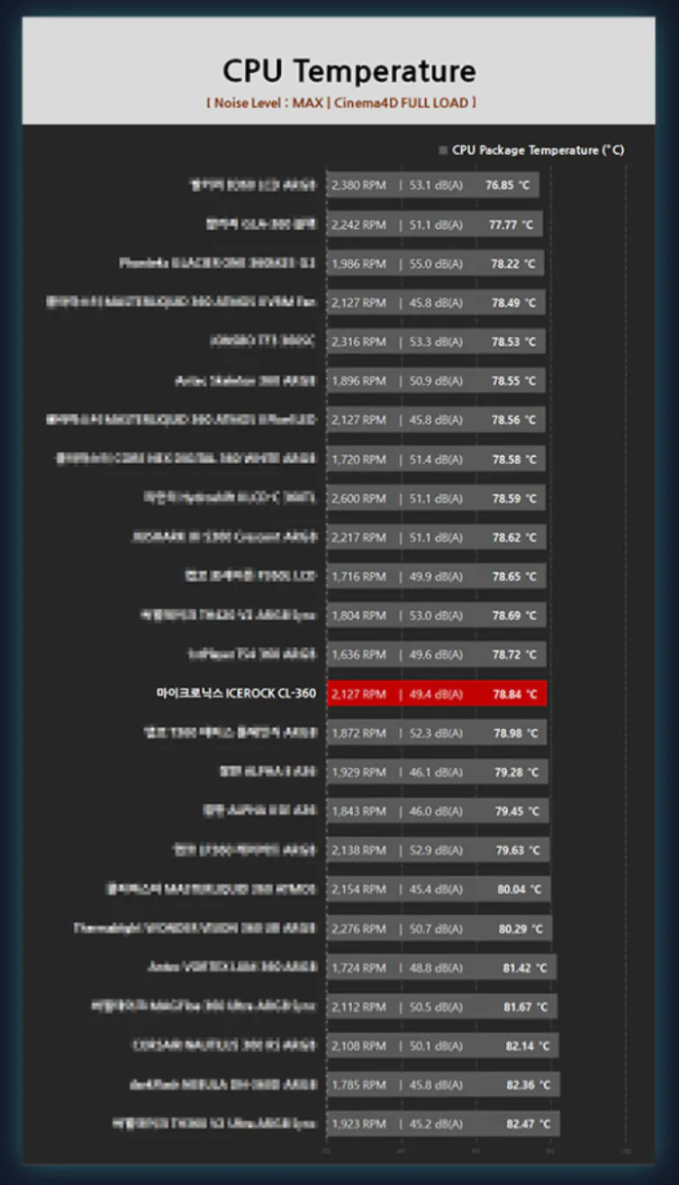 image.png [네이버스마트스토어] (예판) 마이크로닉스 ICEROCK CL-360 (블랙) (51,900원) (무료)