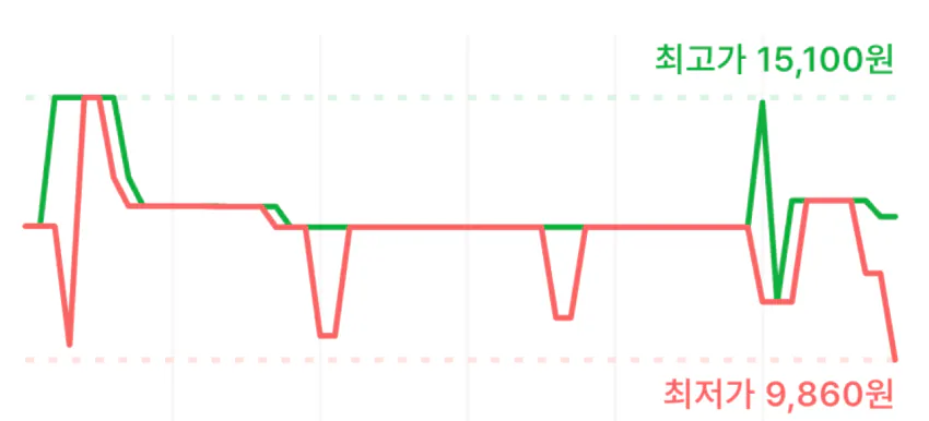 1776409354771.png [쿠팡] 아사히 민티아 콜드 스매시 50정 (9,860원) (로켓직구)
