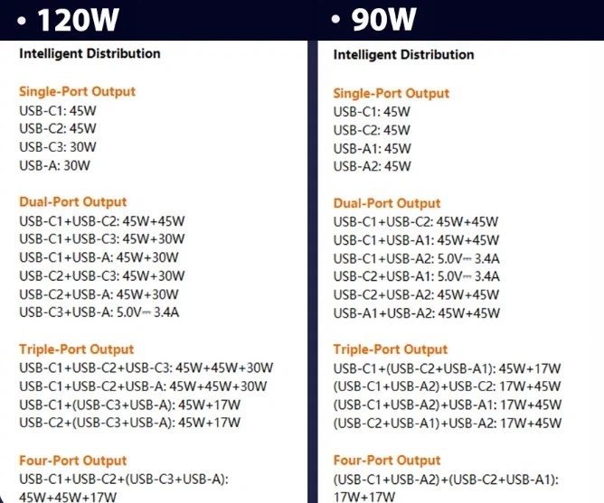 [알리] 투키 90W 미니 차량용 충전기(9.5달러/무료)_4.webp