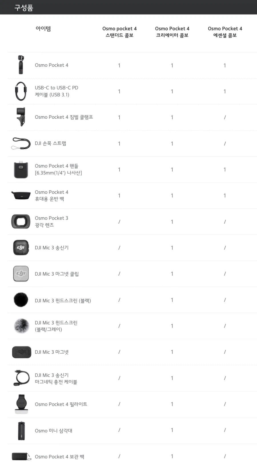 [네이버 등] DJI 오즈모 포켓 4 사전예약 (662,000~)_2.webp
