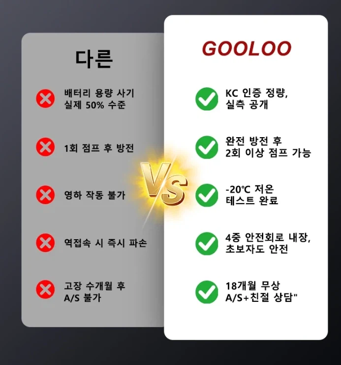 [알리] 자동차 점프스타터 59.2WH 보조배터리 겸용 / 47,937원_3.webp