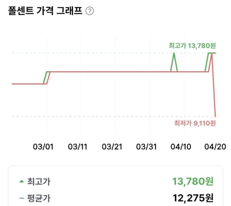 [쿠팡] Asahi 민티아 드라이하드 캔디 50개입, 10개 (9,110원) (와우무배)
