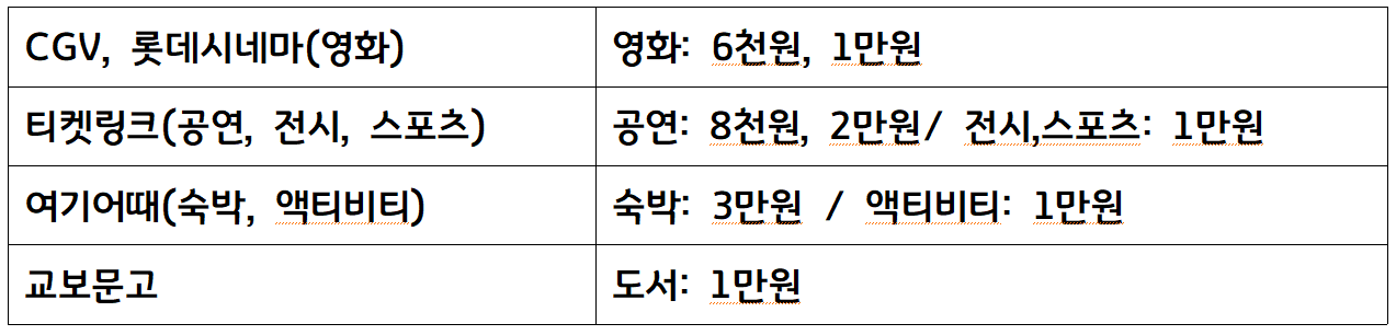 9422612845_1196365581_7c3a5be23b476db8f38487c92b27e791.png.webp [컬처패스] [컬처패스앱] 경기도민 혜택 '컬처패스' 10만장 재발 (영화,도서 1만원/숙박 3만원) (0원) (무료) (0원) (무료)