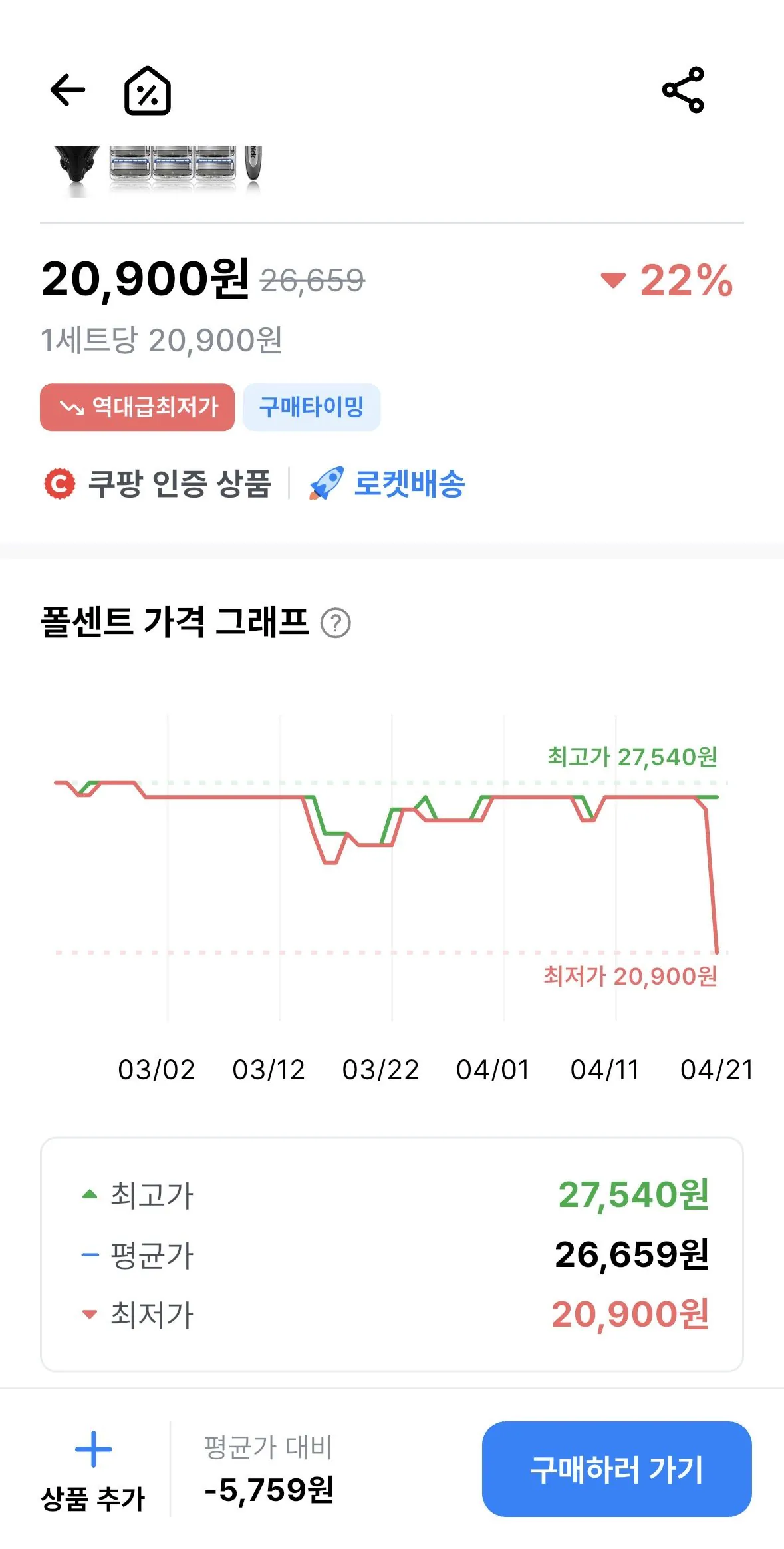 [쿠팡] 쉬크 하이드로5 스킨 프로텍트 멀티 기획팩 (20,900원) (무료)