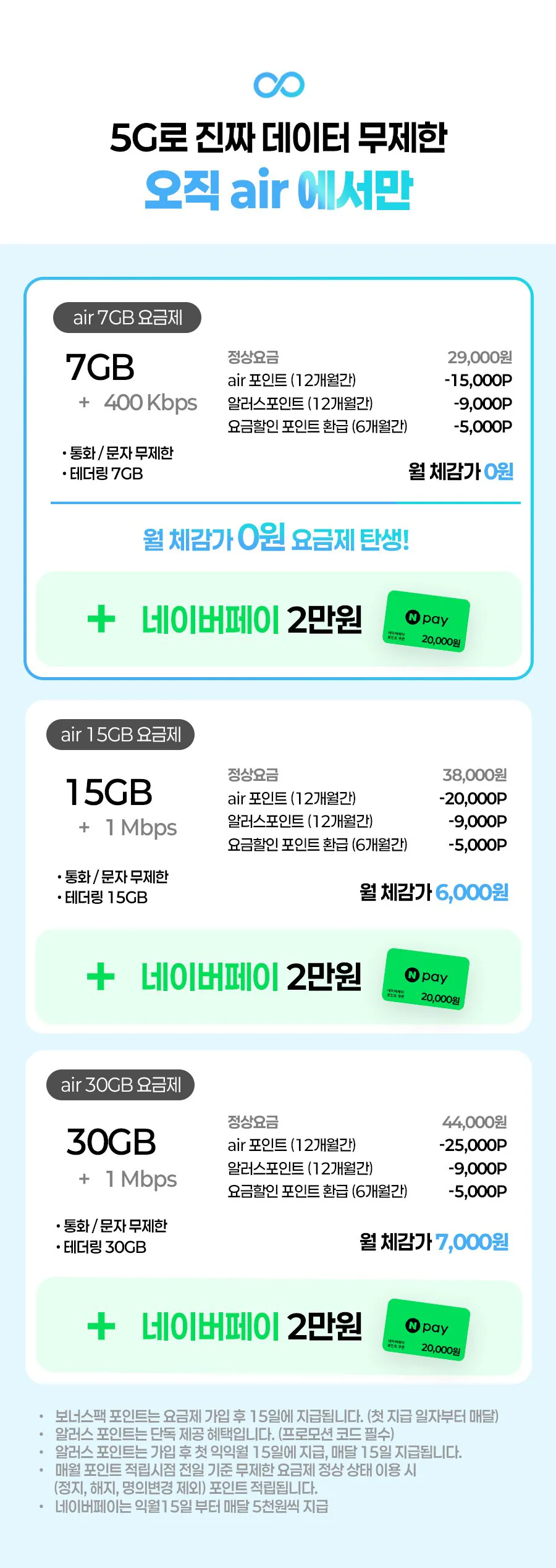 2-1.jpg [11th Street] Gói gạo 5G không giới hạn tiết kiệm của SKT 7GB+4kbps Tongmunmu (giá thực tế 0) (0 won)