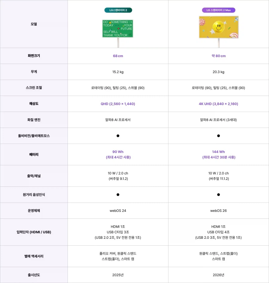 [LG전자] 스탠바이미 2 맥스 예판 (144만원)_2.webp