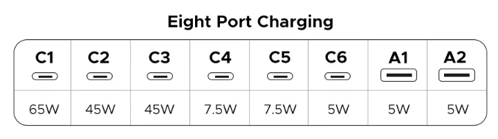 [알리] 유그린 200W 8포트 멀티 충전기 / 74,014원_5.webp