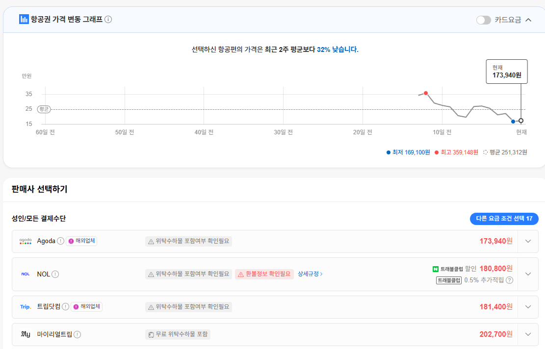 image.png [네이버항공권] 부산-오사카 0517-0520 (180,800원) (무료)