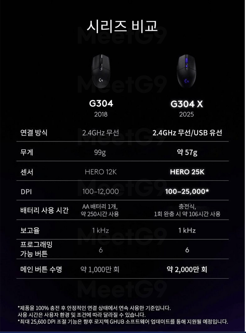 4.png [지마켓] 역대가 로지텍 G304X 무선 게이밍 마우스 (39,310원) (무배)