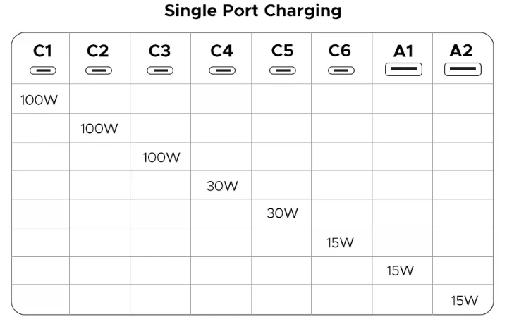 [알리] 유그린 200W 8포트 멀티 충전기 / 74,014원_4.webp